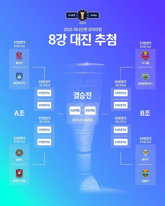 2025 하나은행 코리아컵 대진 추첨 결과. (대한축구협회 제공)