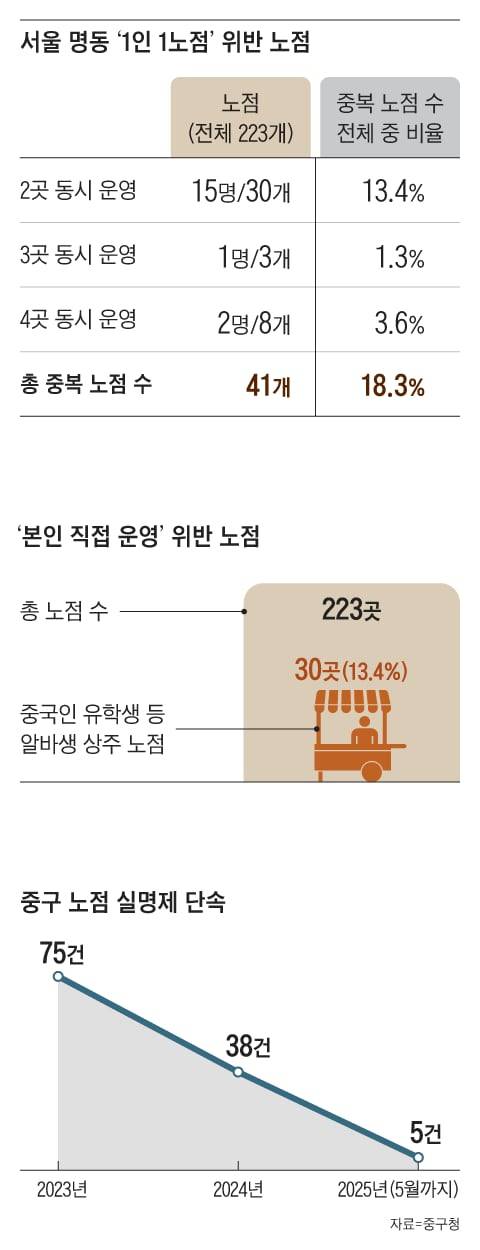 그래픽=이진영