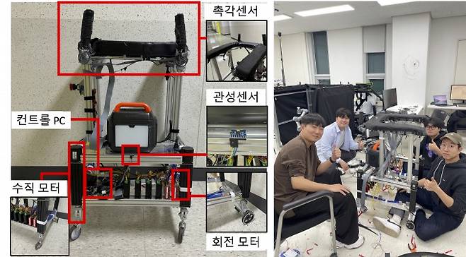 광주과학기술원(GIST)과 미국 매사추세츠공대(MIT) 연구팀이 공동 개발한 보행 보조 로봇 '적응형 워커'와 각 부분에 장착된 센서들. 사용자의 팔을 지지하는 부분에 촉각센서가 부착됐고 워커 몸체에는 관성 센서가 달렸다. 뒤쪽 바퀴에 부착된 회전 모터로 워커의 속도를 조절하고 로봇의 네 다리에 부착된 수직 모터를 이용해 워커의 형태를 변형한다. GIST 제공