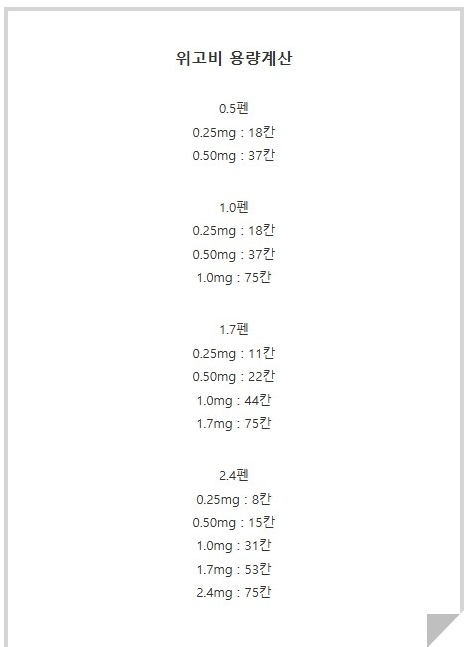 2025-06-11 08 53 12.png 위고비 3개월 차, 실사용 후기 부작용부터 효과까지  (16kg감량, 월60만원 세이브)