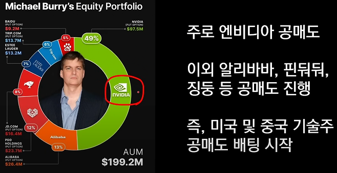 image.png 마이클 버리 2026년 세계 최대 경제 위기 올거다 공매도 준비 마이클 버리 2026년 세계 경제 대위기 온다  공매도 준비