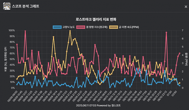 image.png 디시에서 AI 갖고 노는법