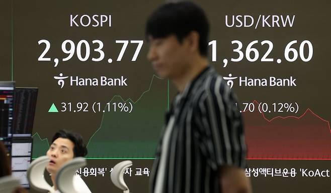 코스피가 전 거래일(2871.85)보다 15.47포인트(0.54%) 오른 2887.32에 개장한 11일 오전 서울 중구 하나은행 딜링룸 전광판에 지수가 표시되고 있다. 뉴시스 제공