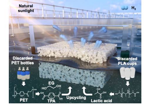 국내 연구팀이 폐플라스틱과 햇빛을 이용해 수소를 만드는 시스템을 만들었다. [사진=IBS]