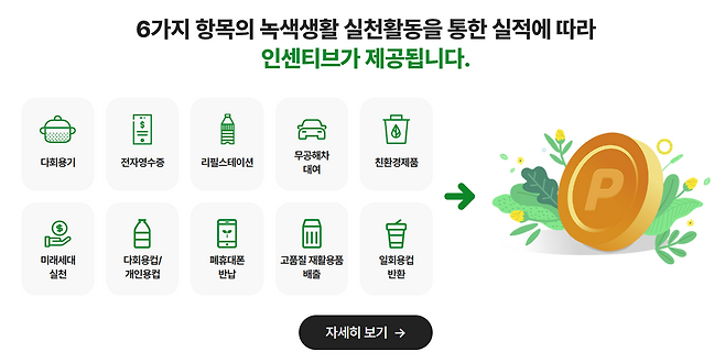 탄소중립포인트 녹색생활 실천활동의 실적에 따라 인센티브가 제공된다. 출처=탄소중립포인트 녹색생활 실천 공식 홈페이지