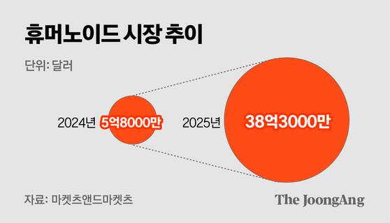 정근영 디자이너