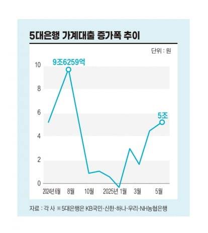 그래픽=송영 기자