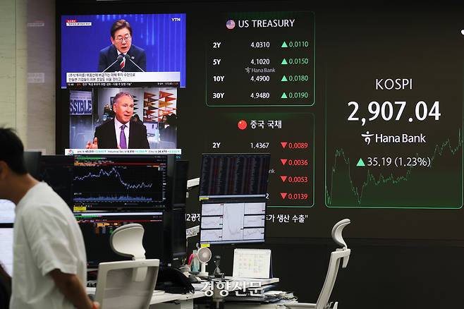 3년 5개월 만에 코스피가 장중 2900선을 돌파한 11일 서울 중구 하나은행 딜링룸 전광판에 증시 지수가 표시되어 있다. 이날 코스피 지수는 전 거래일 대비 35.19포인트(1.23%) 오른 2907.04로 거래를 마쳤다, 2025.06.11. 정효진 기자