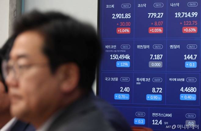 [서울=뉴시스] 조성봉 기자 = 박찬대 더불어민주당 당대표 직무대행 겸 원내대표가 11일 오전 서울 여의도 국회에서 열린 최고위원회의에서 발언을 하고 있는 가운데 경제위기 상황판에 코스피 등 경제지표들이 표시되고 있다.2025.06.11. suncho21@newsis.com /사진=조성봉