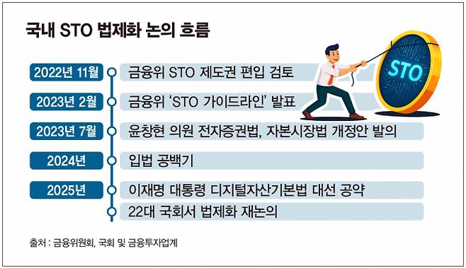 그래픽=김은옥 기자