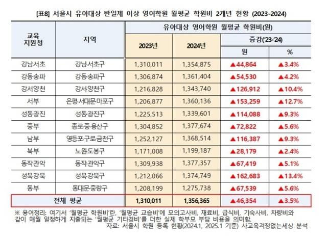 사교육걱정없는세상 제공