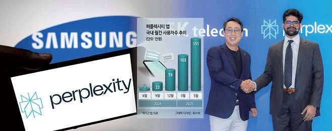 생성형 인공지능(AI)시장에 대격변이 일어나면서 국내외 빅테크의 협업도 활발해지고 있다. 왼쪽 사진은 “갤럭시 S26을 통해 협업한다”고 최근 보도된 삼성전자와 퍼플렉시티의 로고. 오른쪽 사진은 지난해 9월 협업 관련 기자간담회에서 악수하고 있는 유영상(왼쪽) SK텔레콤 대표와 아라빈드 스리니바스 퍼플렉시티 CEO  [게티이미지닷컴·SK텔레콤 제공]