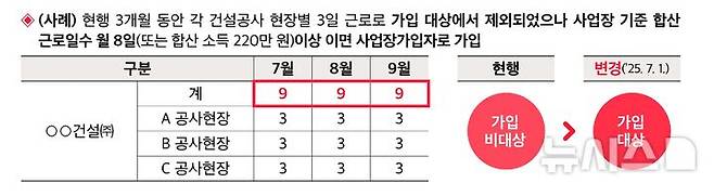 [전주=뉴시스]윤난슬 기자 = 사업장별 기준. (사진=국민연금공단 제공)