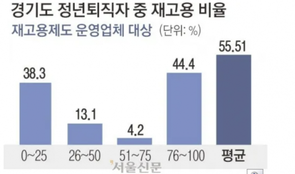 경기도일자리재단 자료