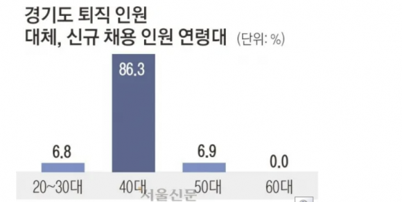 경기도일자리재단 자료