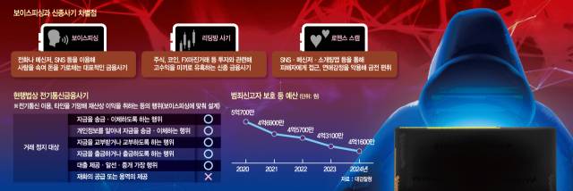 그래픽=구선아 기자