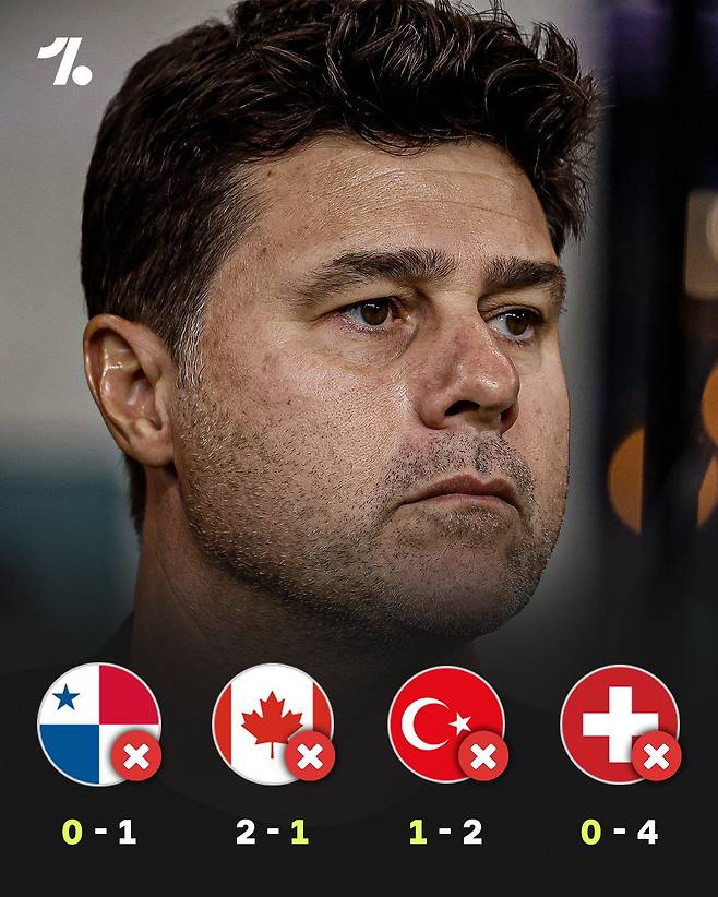 미국 축구대표팀을 이끌고 최근 A매치 4연패를 당한 마우리시오 포체티노 감독. 현지 보도에 따르면 미국 대표팀의 홈 4연패는 사상 최초다. /사진=원풋볼 SNS 캡처