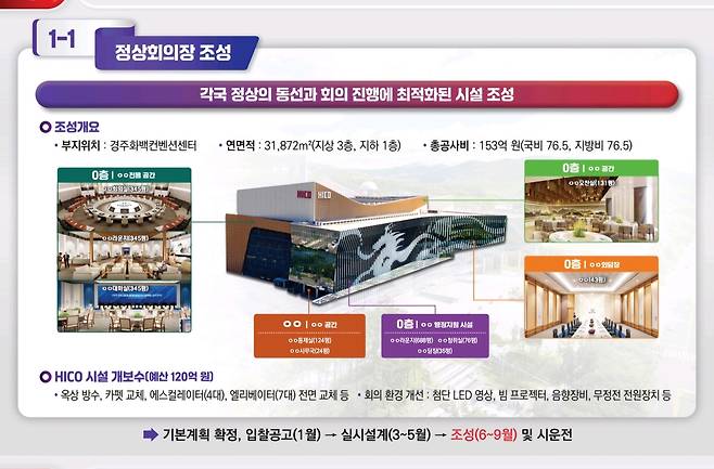 정상회의장 조성 계획 [경북도 제공. 재판매 및 DB 금지]