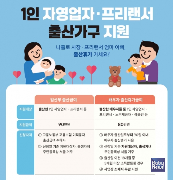 서울시가 올해 3월부터 전국 최초로 출산한 배우자를 둔 서울 거주 남성 1인 자영업자·프리랜서 등에게 '배우자 출산휴가급여' 80만 원 지원을 시작한 데 이어, 자격요건을 대폭 완화해 지원 대상을 확대했다. ⓒ서울시