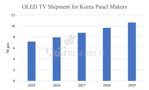 (출처=유비리서치)