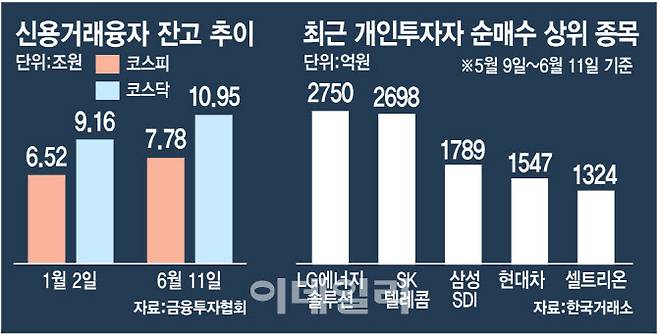 [이데일리 김정훈 기자]