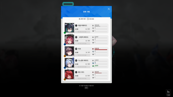 - 철갑 우월 코드에서 레드 후드보다 뛰어난 DPS를 기록한 이브