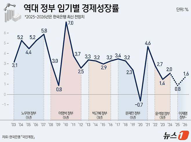 ⓒ News1 윤주희 디자이너