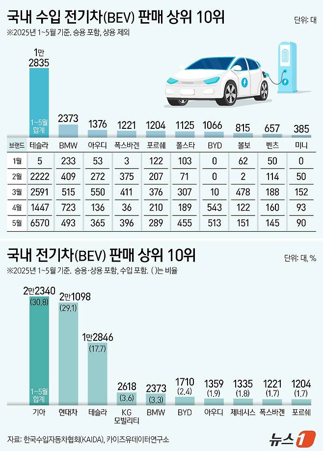 ⓒ News1 김지영 디자이너