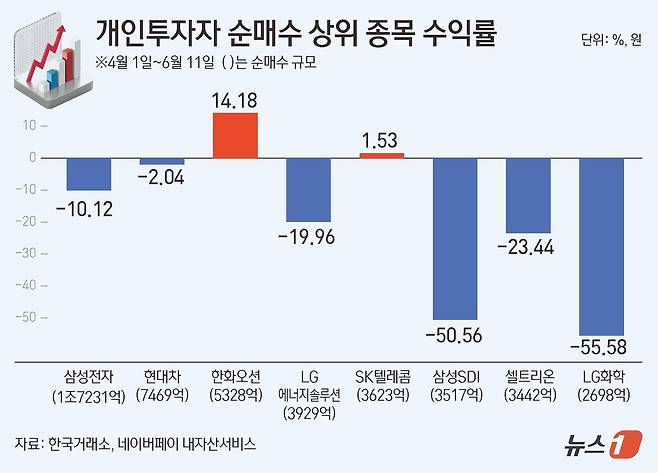 ⓒ News1 김초희 디자이너