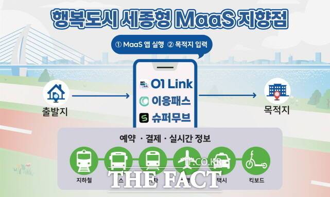 행복도시 세종형 MaaS 지향점 추진도. /행복청