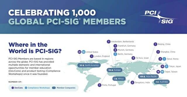 PCI-SIG에는 현재 1천개 이상의 회원사가 참여하고 있다. (사진=PCI-SIG)