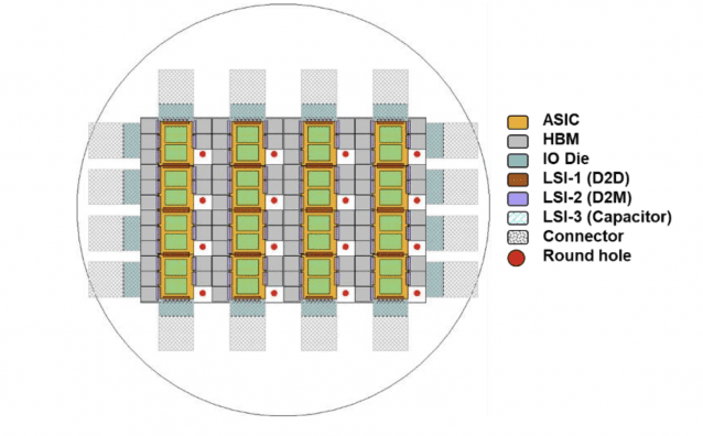 TSMC의 SoW-X 초기 샘플 평면도. 16개의 컴퓨팅 칩 주변으로 총 80개의 HBM이 격자 형식으로 배치됐다. 빨간점은 지지대를 삽입하기 위한 자리로, HBM 탑재가 제외된다(자료=TSMC)