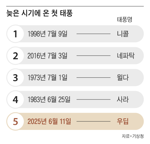 그래픽=양진경