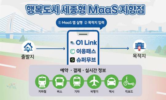 행복도시 세종형 MaaS 개요. 행복청 제공