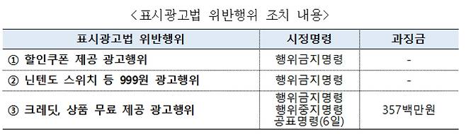 자료 제공 공정거래위원회