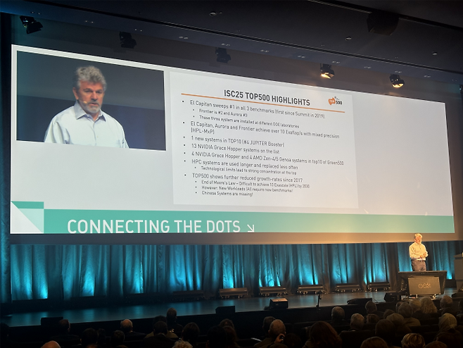 한국과학기술정보연구원(KISTI)은 10~13일 독일 함부르크에서 개최되는 2025년 ISC 고성능 컴퓨팅 콘퍼런스(ISC 2025, ISC High Performance 2025)에서 10일 전 세계 슈퍼컴퓨터 순위인 TOP500이 발표됐다고 12일 밝혔다. KISTI 제공