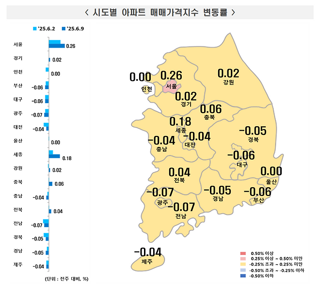 시도별 아파트 매매가격지수 변동률. 한국부동산원 제공