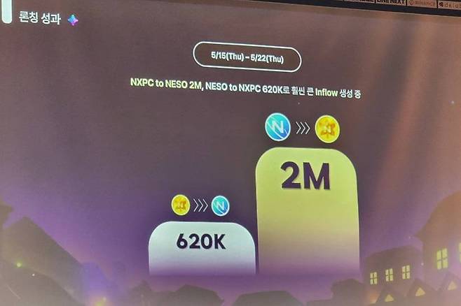 네소로 바꾸는 비율이 높다