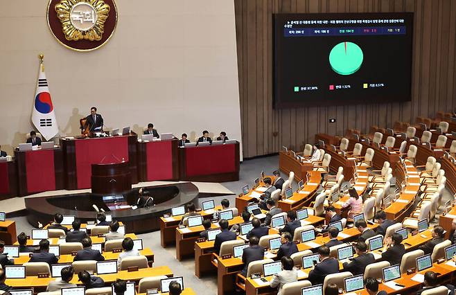 지난 5일 오후 국회 본회의장에서 ‘윤석열 전 대통령 등에 의한 내란·외환 행위의 진상규명을 위한 특별검사 임명 등에 관한 법률안’(내란특검법)이 통과되고 있다. 윤운식 선임기자 yws@hani.co.kr