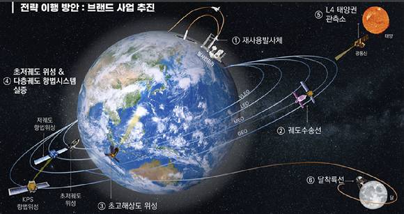 우주청이 12일 R&D 전략 설명회를 개최했다. [사진=우주청]