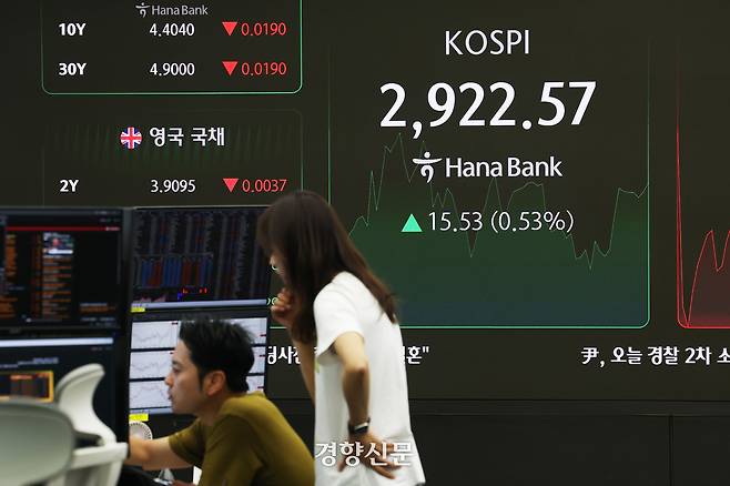 코스피 지수가 연일 상승세를 보이고 있는 12일 서울 중구 하나은행 딜링룸에 증시지수가 표시돼 있다. 정효진 기자