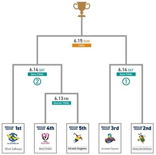 사진 2024-25 시즌 일본 여자 핸드볼 리그 H 플레이오프 대진표, 사진 출처=일본핸드볼연맹