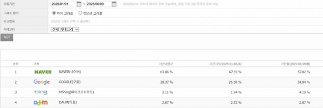 /사진=인터넷트렌드