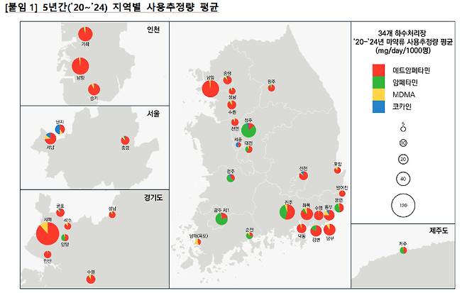 식품의약품안전처 제공