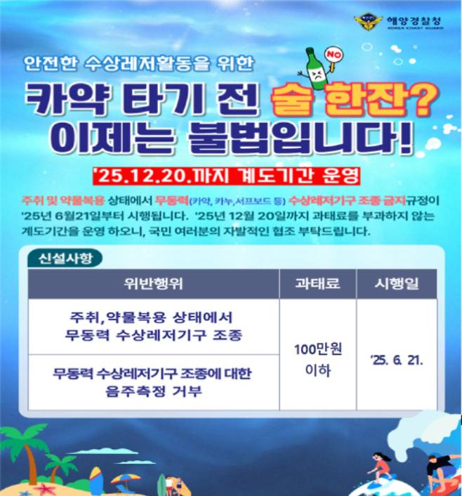 무동력 수상레저기구 음주 운항 단속 알림 포스터. 해양경찰청 제공