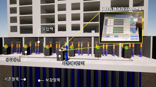 자동제어형 선재하 공법 개념도. 삼성물산 건설부문 제고