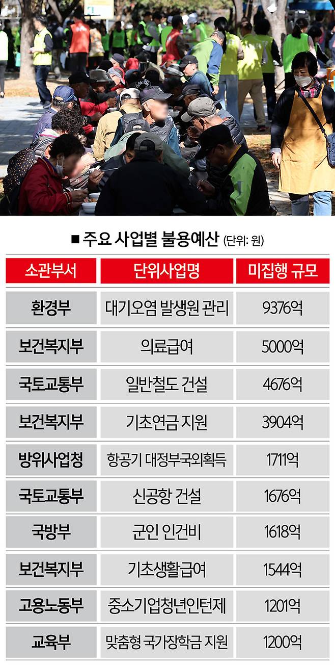 [사진｜뉴시스, 자료｜기획재정부ㆍ정성호 의원실ㆍ차규근 의원실]