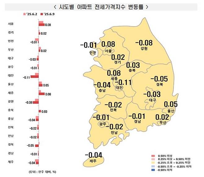 6월 둘째주 시도별 아파트 매매가격지수 [한국부동산원 보도자료 갈무리. 재판매 및 DB 금지]