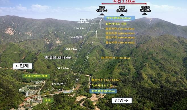 설악산 오색케이블카 조감도 [양양군 제공. 재판매 및 DB금지]