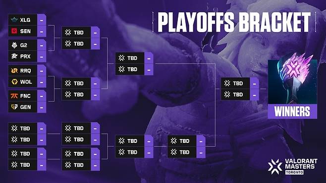 마스터스 토론토 PO 일정. 사진 | 라이엇 게임즈